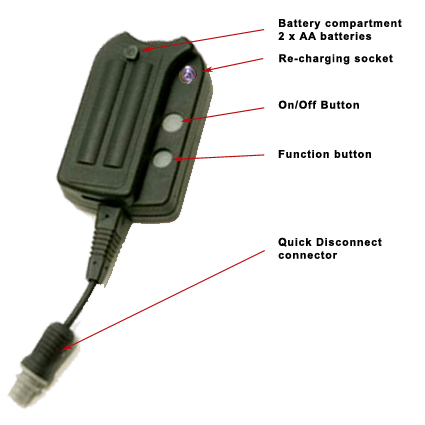 121-MODULAR dongle